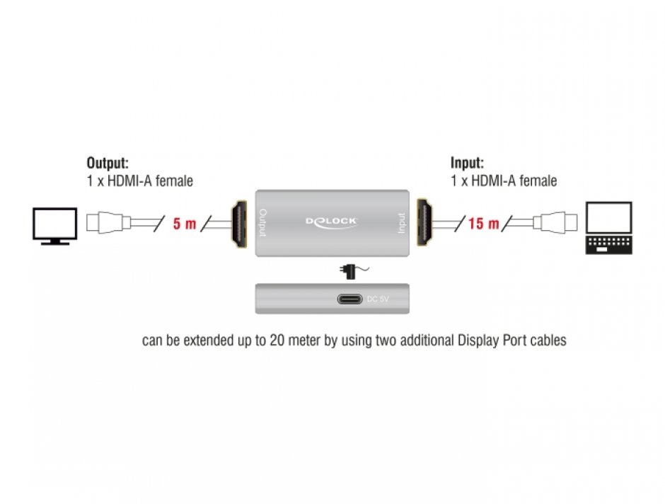 Imagine Repeater HDMI 8K60Hz/4K144Hz max. 20m, Delock 11506